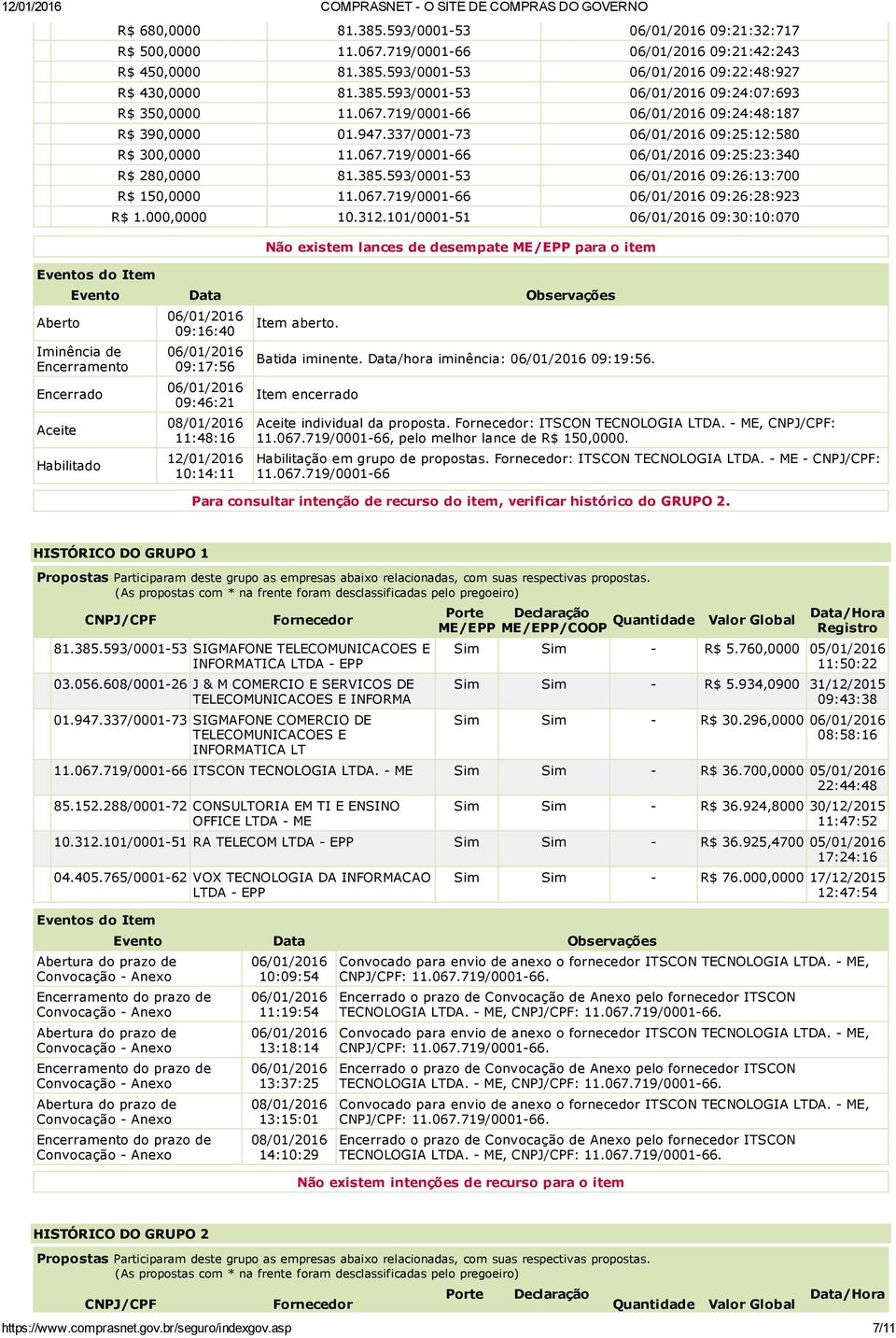 101/0001 51 09:30:10:070 Não existem lances de desempate ME/ para o item Iminência de Encerramento Encerrado Aceite Habilitado 09:16:40 09:17:56 09:46:21 11:48:16 10:14:11 Item aberto.