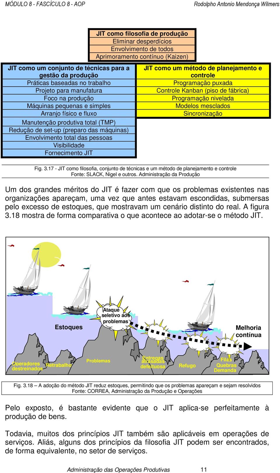 Visibilidade Fornecimento JIT JIT como um método de planejamento e controle Programação puxada Controle Kanban (piso de fábrica) Programação nivelada Modelos mesclados Sincronização Fig. 3.