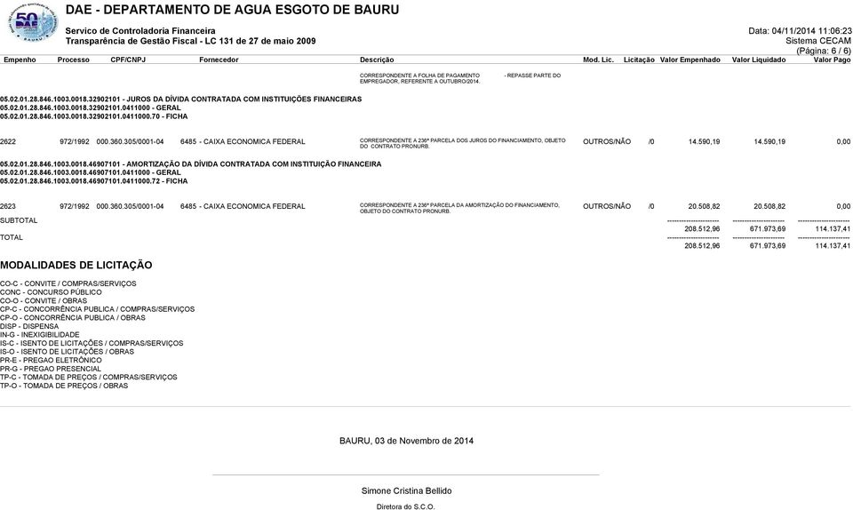 305/0001-04 6485 - CAIXA ECONOMICA FEDERAL CORRESPONDENTE A 236ª PARCELA DOS JUROS DO FINANCIAMENTO, OBJETO OUTROS/NÃO /0 14.590,19 14.590,19 0,00 DO CONTRATO PRONURB. 05.02.01.28.846.1003.0018.