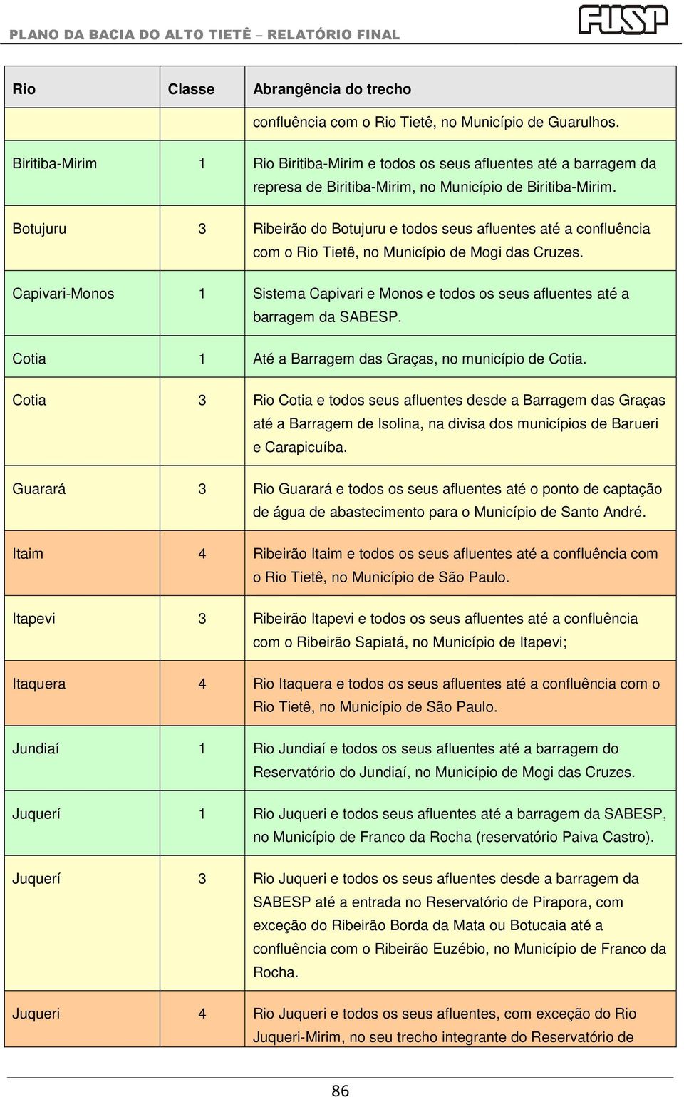 Capivari-Monos 1 Sistema Capivari e Monos e todos os seus afluentes até a barragem da SABESP. Cotia 1 Até a Barragem das Graças, no município de Cotia.
