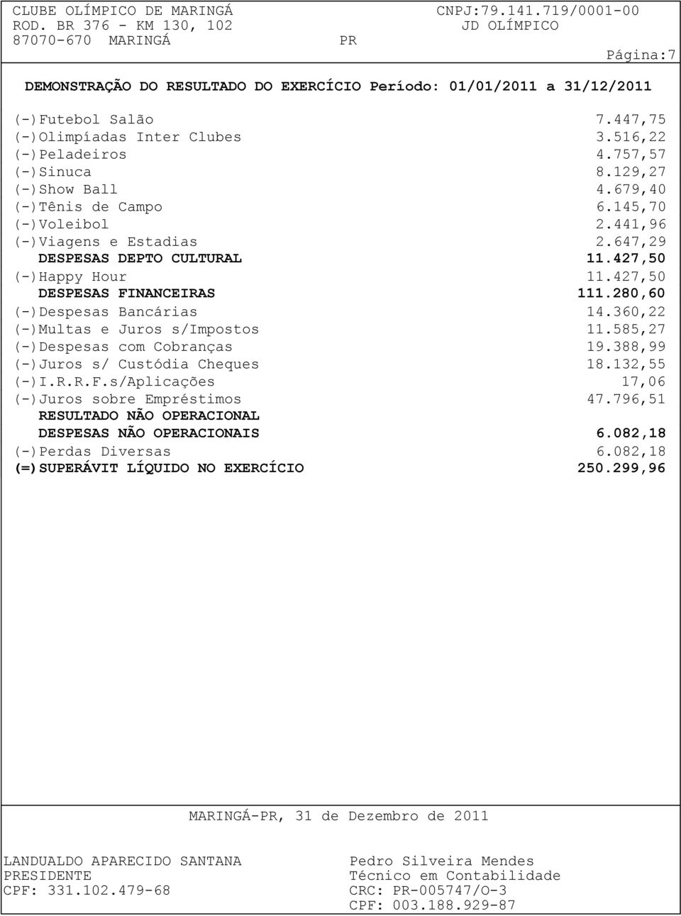 280,60 (-)Despesas Bancárias 14.360,22 (-)Multas e Juros s/impostos 11.585,27 (-)Despesas com Cobranças 19.388,99 (-)Juros s/ Custódia Cheques 18.132,55 (-)I.R.R.F.