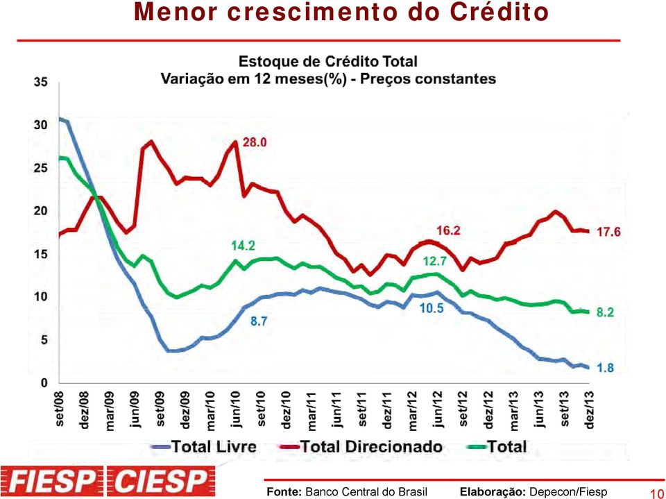 Central do Brasil