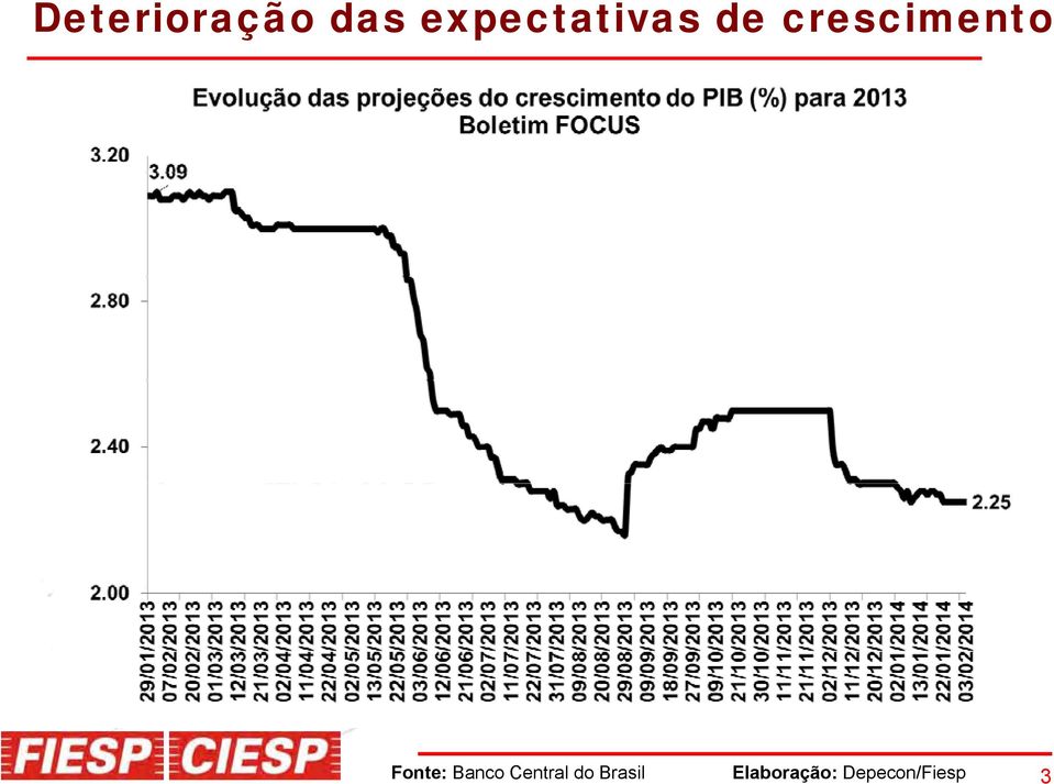 crescimento Fonte: Banco