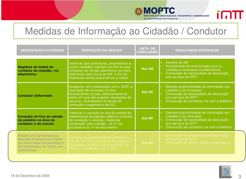 Mar-09 Recolha do NIF Possibilidade de comunicação com os cidadãos e empresas via Condutor Informado Assegurar, em colaboração com o DDIP, a realização de consultas on-line, directamente no site,