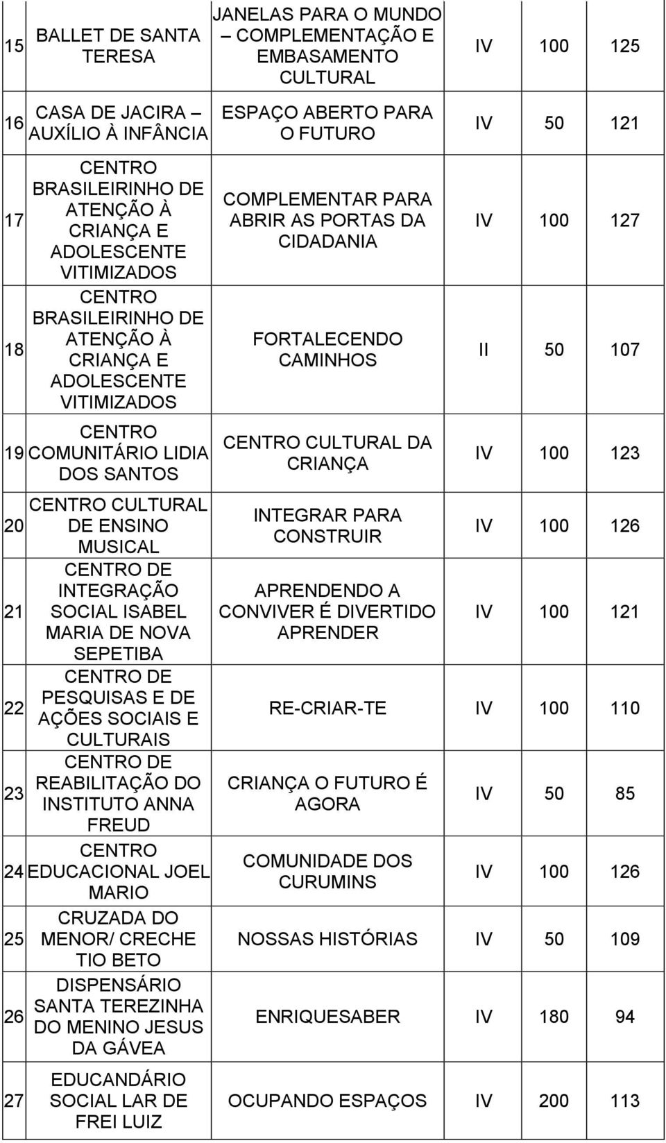 DISPENSÁRIO SANTA TEREZINHA 26 DO MENINO JESUS DA GÁVEA 27 EDUCANDÁRIO LAR DE FREI LUIZ JANELAS PARA O MUNDO COMPLEMENTAÇÃO E EMBASAMENTO CULTURAL ESPAÇO ABERTO PARA O COMPLEMENTAR PARA ABRIR AS