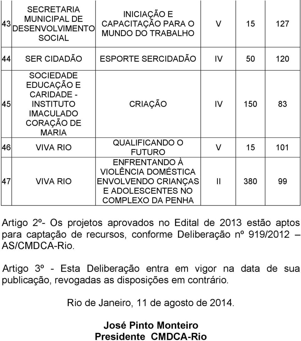 101 II 380 99 Artigo 2º- Os projetos aprovados no Edital de 2013 estão aptos para captação de recursos, conforme Deliberação nº 919/2012 AS/CMDCA-Rio.