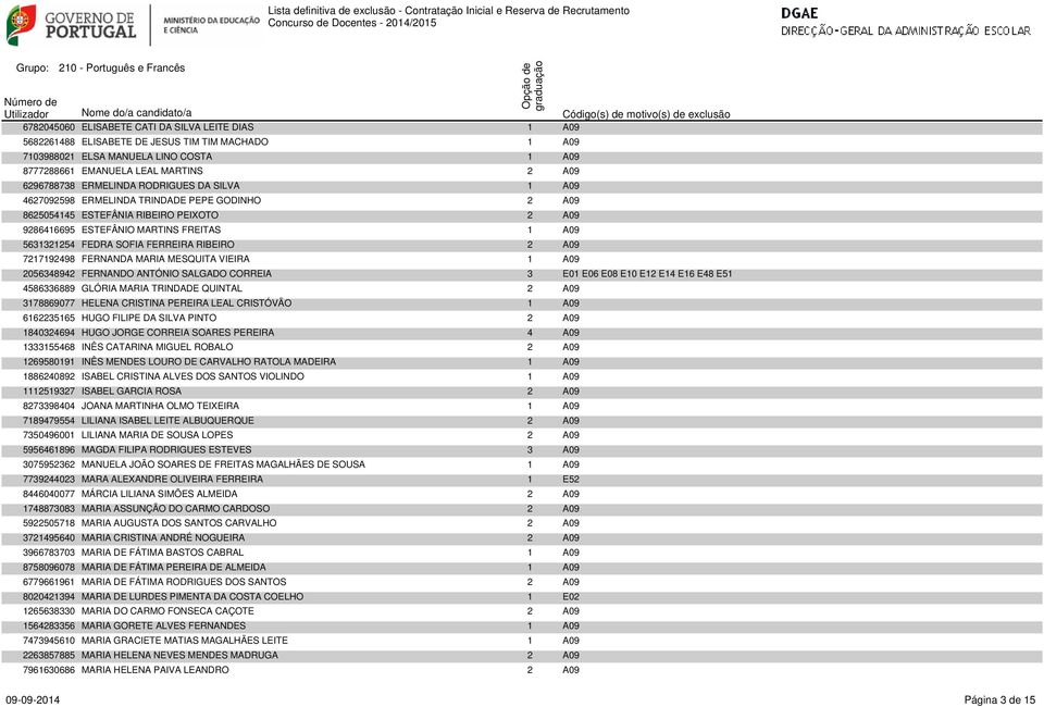 2 A09 6296788738 ERMELINDA RODRIGUES DA SILVA 1 A09 4627092598 ERMELINDA TRINDADE PEPE GODINHO 2 A09 8625054145 ESTEFÂNIA RIBEIRO PEIXOTO 2 A09 9286416695 ESTEFÂNIO MARTINS FREITAS 1 A09 5631321254