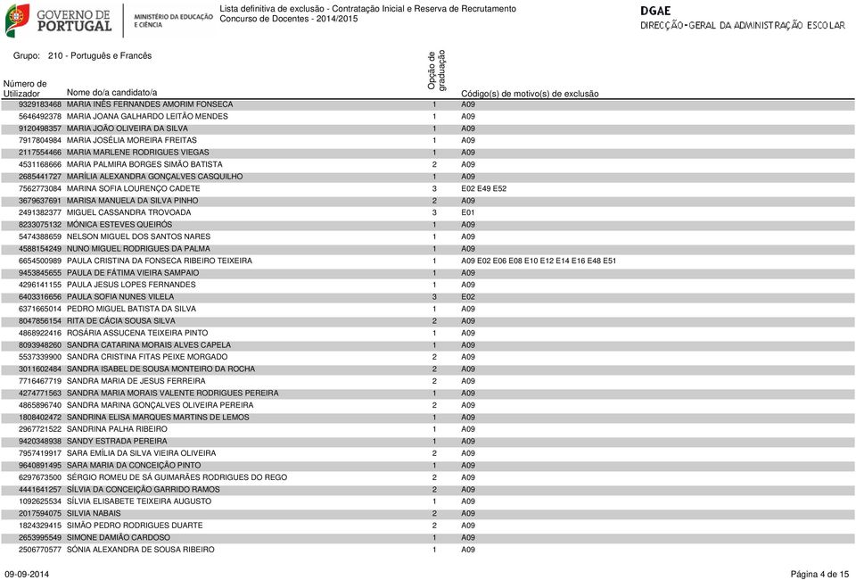 MOREIRA FREITAS 1 A09 2117554466 MARIA MARLENE RODRIGUES VIEGAS 1 A09 4531168666 MARIA PALMIRA BORGES SIMÃO BATISTA 2 A09 2685441727 MARÍLIA ALEXANDRA GONÇALVES CASQUILHO 1 A09 7562773084 MARINA