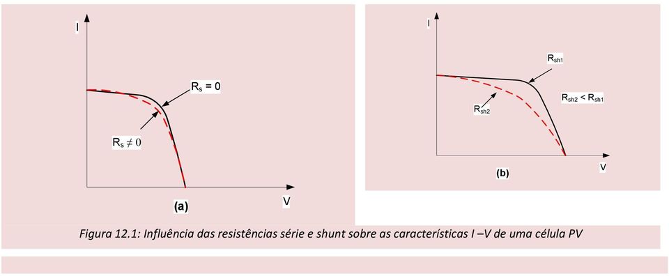 1: Influência das resistências série e