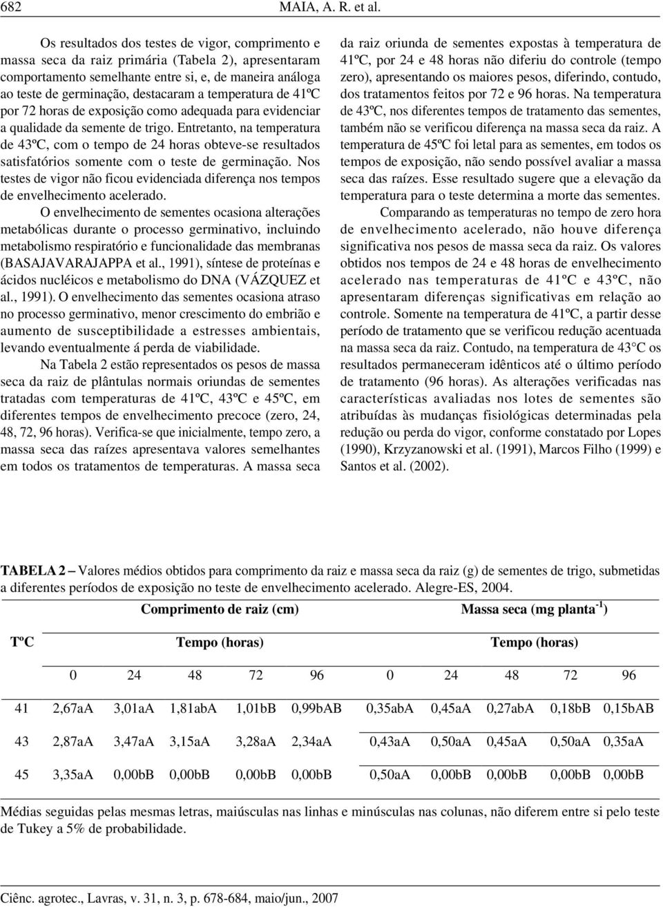 temperatura de 41ºC por 72 horas de exposição como adequada para evidenciar a qualidade da semente de trigo.