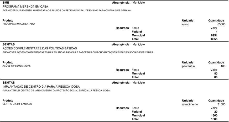 POLÍTICAS BÁSICAS E PARCERIAS COM ORGANIZAÇÕES PÚBLICAS SOCIAIS E PRIVADAS.