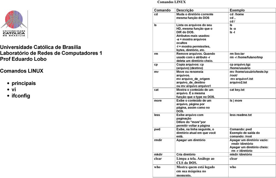 Atributos mais usados: -a = mostra arquivos ocultos -l = mostra permissões, bytes, diretório, etc. Remove arquivos. Quando usado com o atributo -r deleta um diretório cheio.