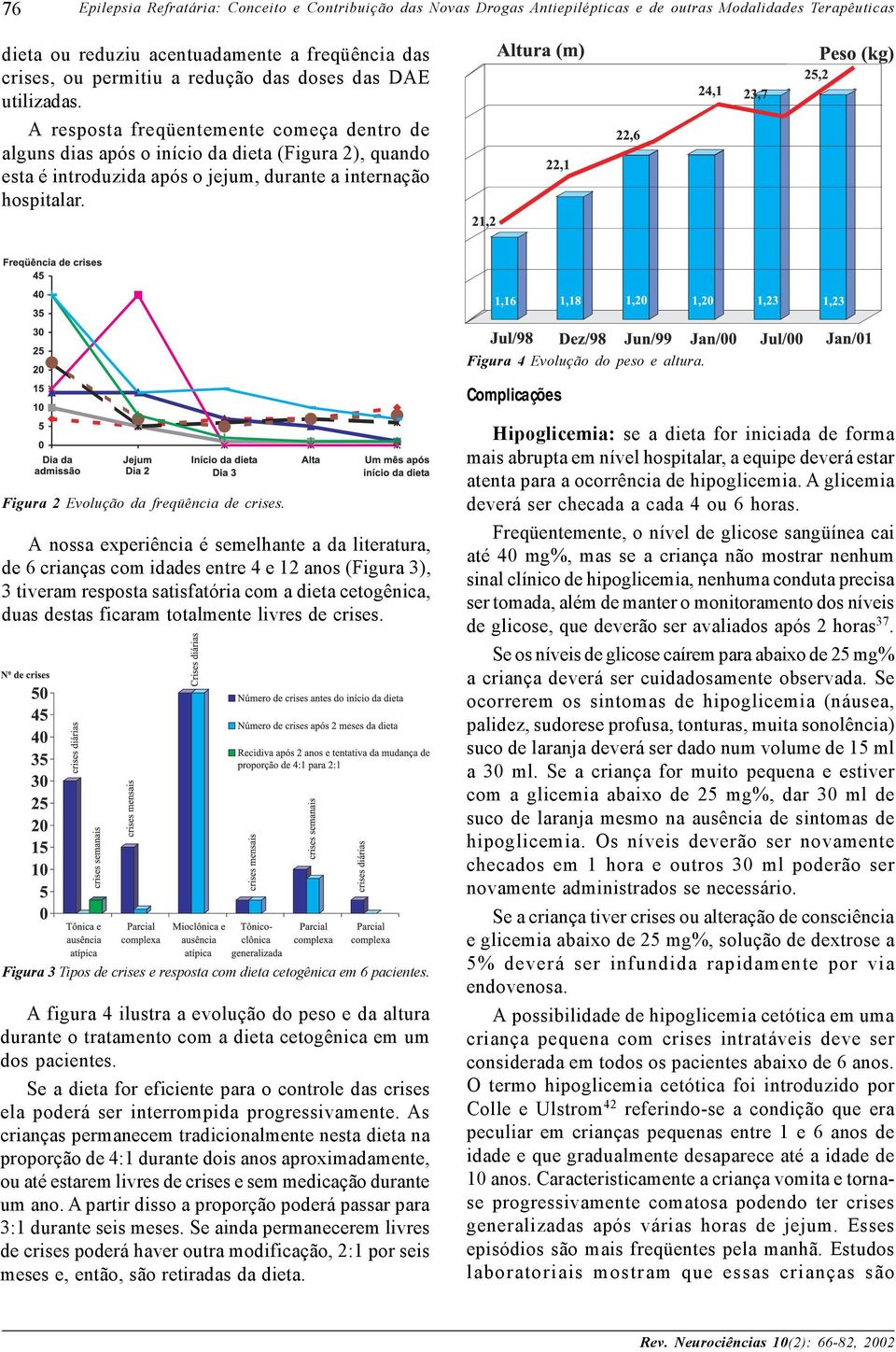 Figura 4 Evolução do peso e altura. Complicações Figura 2 Evolução da freqüência de crises.