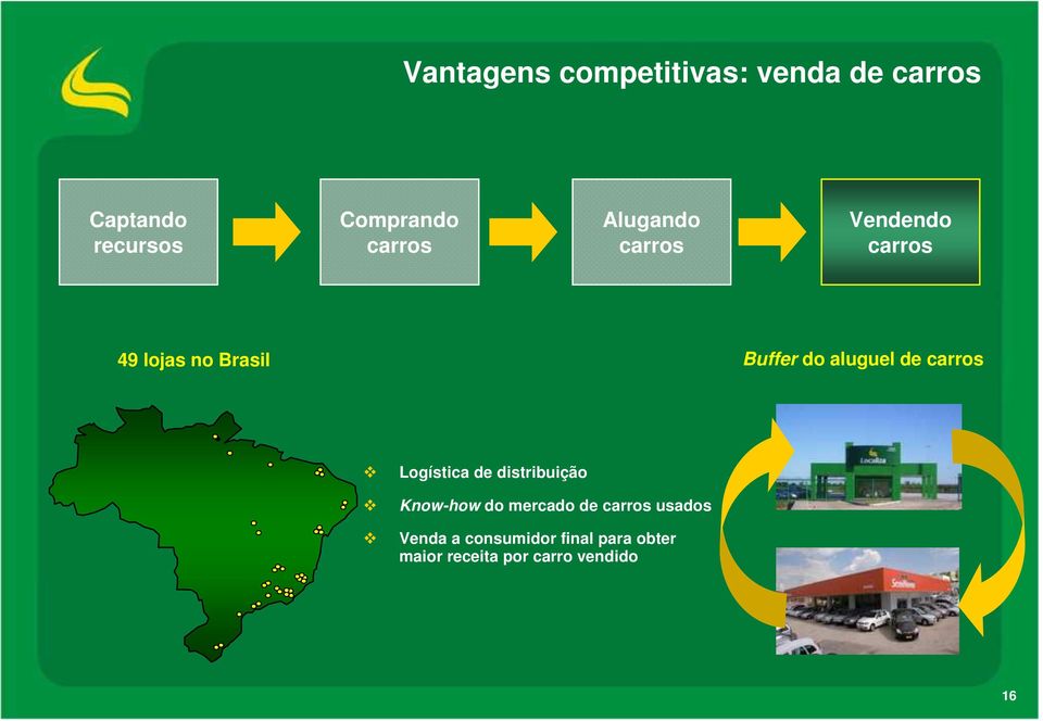 aluguel de carros Logística de distribuição Knowhow do mercado de