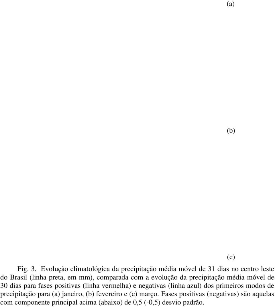 comparada com a evolução da precipitação média móvel de 30 dias para fases positivas (linha vermelha) e