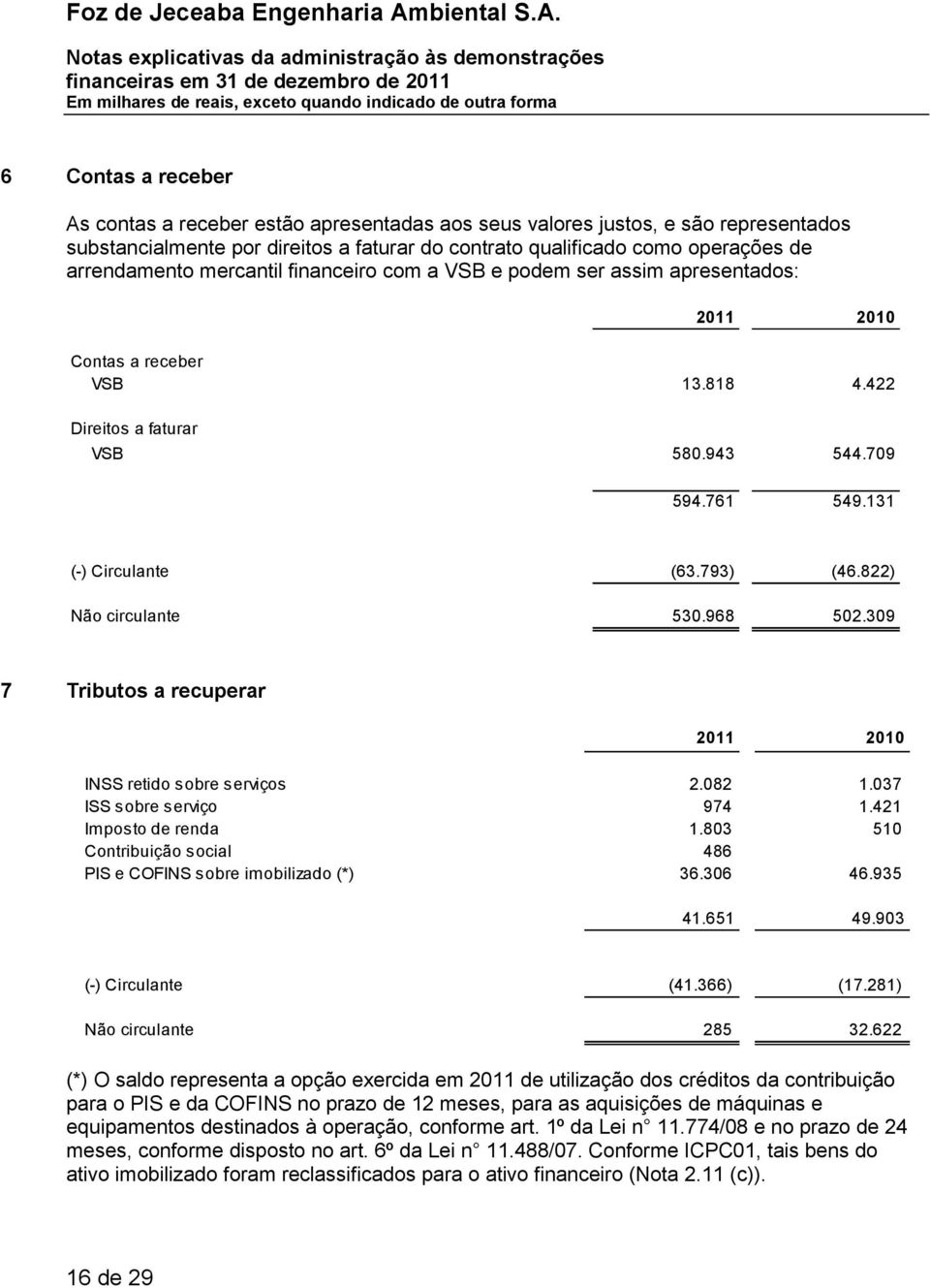 822) Não circulante 530.968 502.309 7 Tributos a recuperar INSS retido sobre serviços 2.082 1.037 ISS sobre serviço 974 1.421 Imposto de renda 1.