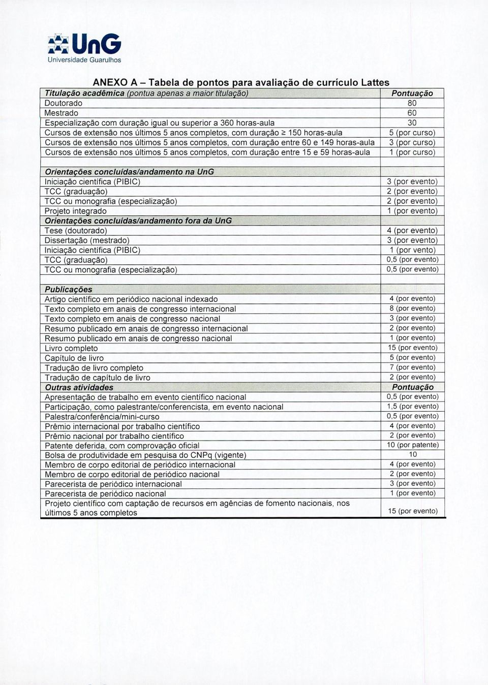 com duracão iqual ou superior a 360 horas-aula 30 Cursos de extensão nos últimos 5 anos completos, com duração" 150 horas-aula 5 (por curso) Cursos de extensão nos últimos 5 anos completos, com