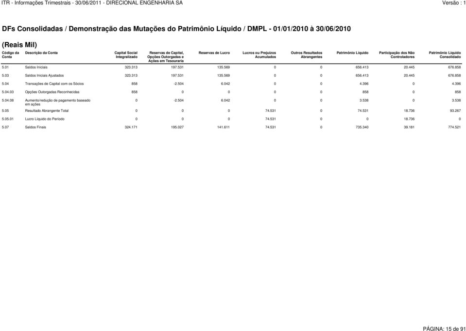 04.08 Aumento/redução de pagamento baseado em ações Capital Social Integralizado Reservas de Capital, Opções Outorgadas e Ações em Tesouraria Reservas de Lucro Lucros ou Prejuízos Acumulados Outros