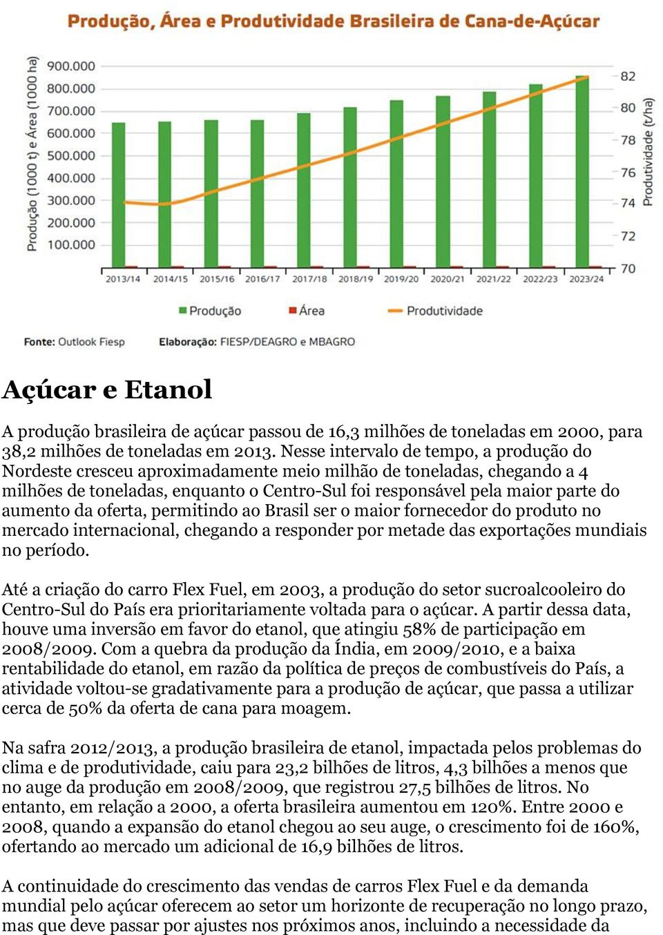 da oferta, permitindo ao Brasil ser o maior fornecedor do produto no mercado internacional, chegando a responder por metade das exportações mundiais no período.