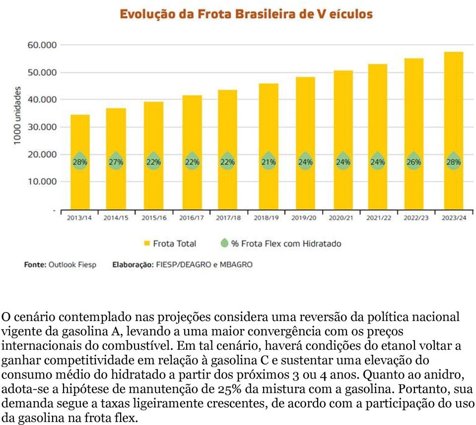 Em tal cenário, haverá condições do etanol voltar a ganhar competitividade em relação à gasolina C e sustentar uma elevação do consumo médio do