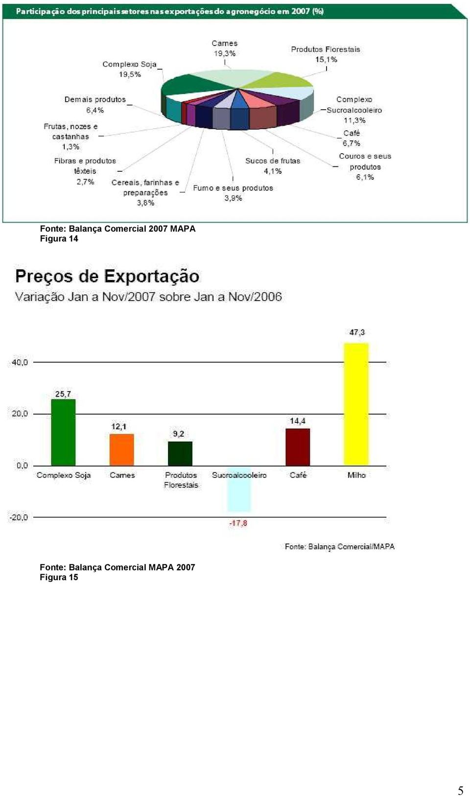 Figura 14  Comercial