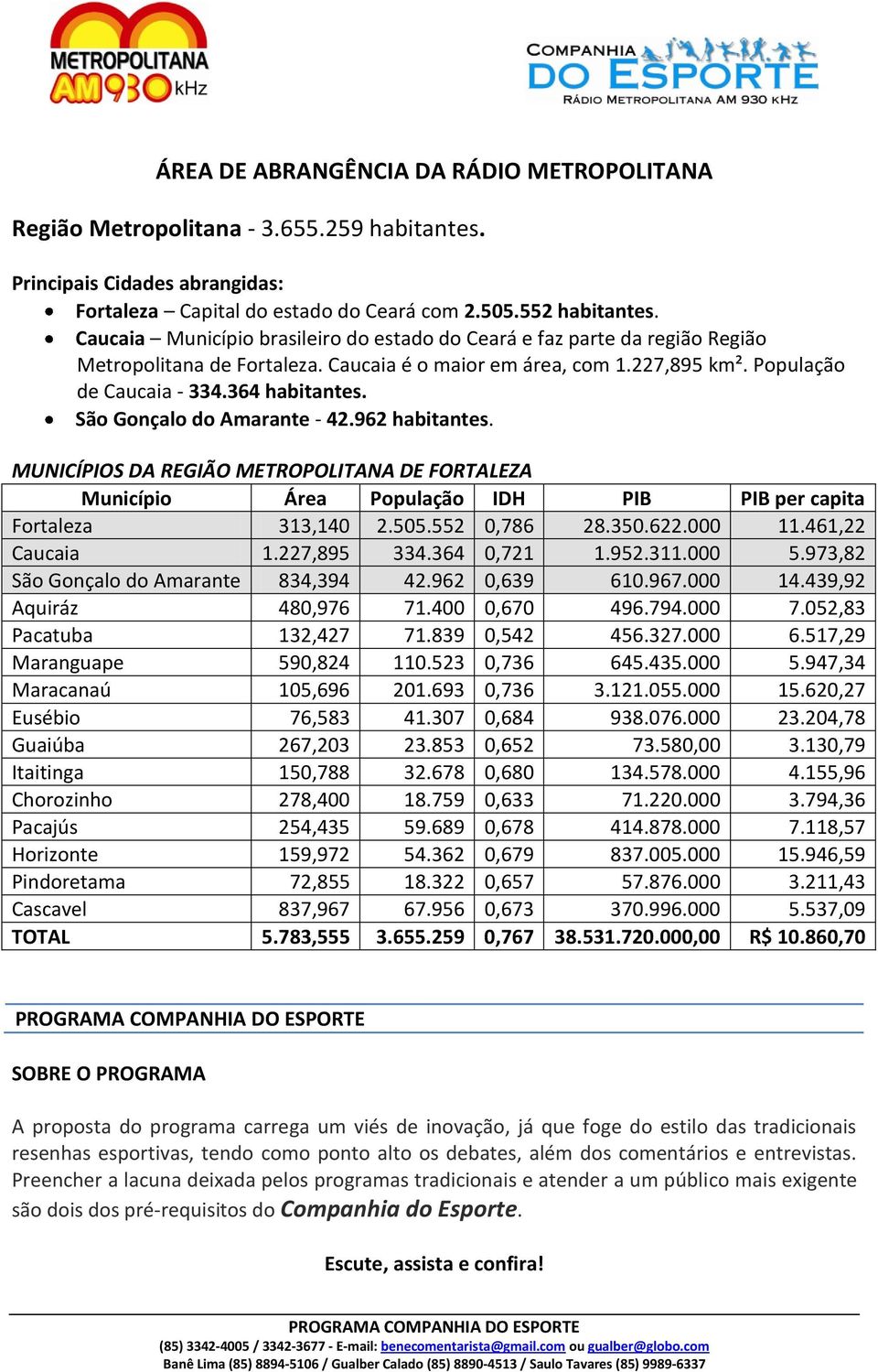 São Gonçalo do Amarante - 42.962 habitantes. MUNICÍPIOS DA REGIÃO METROPOLITANA DE FORTALEZA Município Área População IDH PIB PIB per capita Fortaleza 313,140 2.505.552 0,786 28.350.622.000 11.