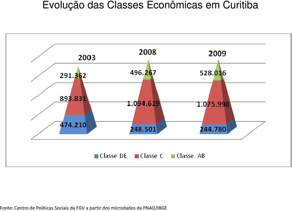 Centro de Políticas Sociais da