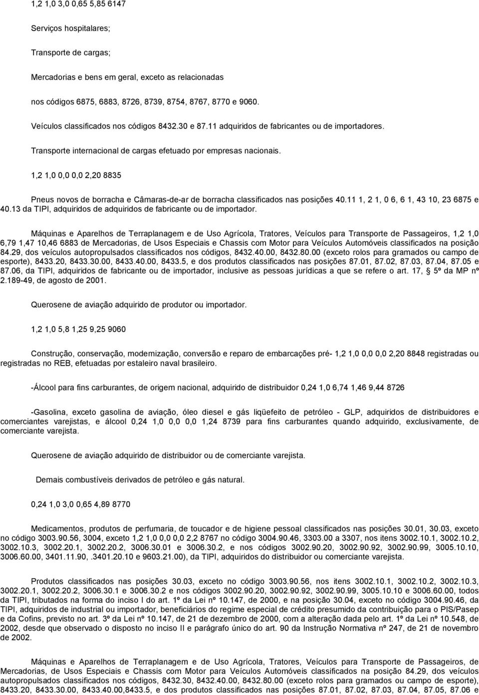 1,2 1,0 0,0 0,0 2,20 8835 Pneus novos de borracha e Câmaras-de-ar de borracha classificados nas posições 40.11 1, 2 1, 0 6, 6 1, 43 10, 23 6875 e 40.