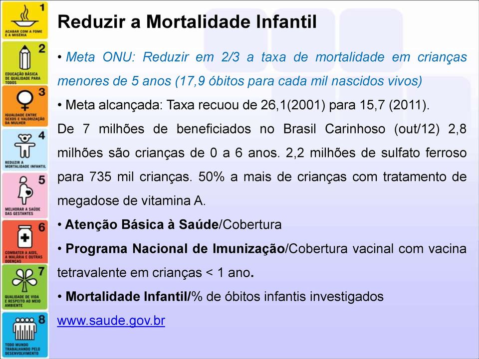 2,2 milhões de sulfato ferroso para 735 mil crianças. 50% a mais de crianças com tratamento de megadose de vitamina A.