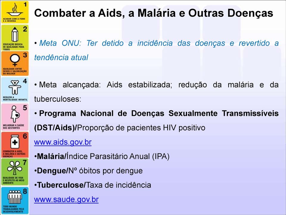 de Doenças Sexualmente Transmissíveis (DST/Aids)/Proporção de pacientes HIV positivo www.aids.gov.