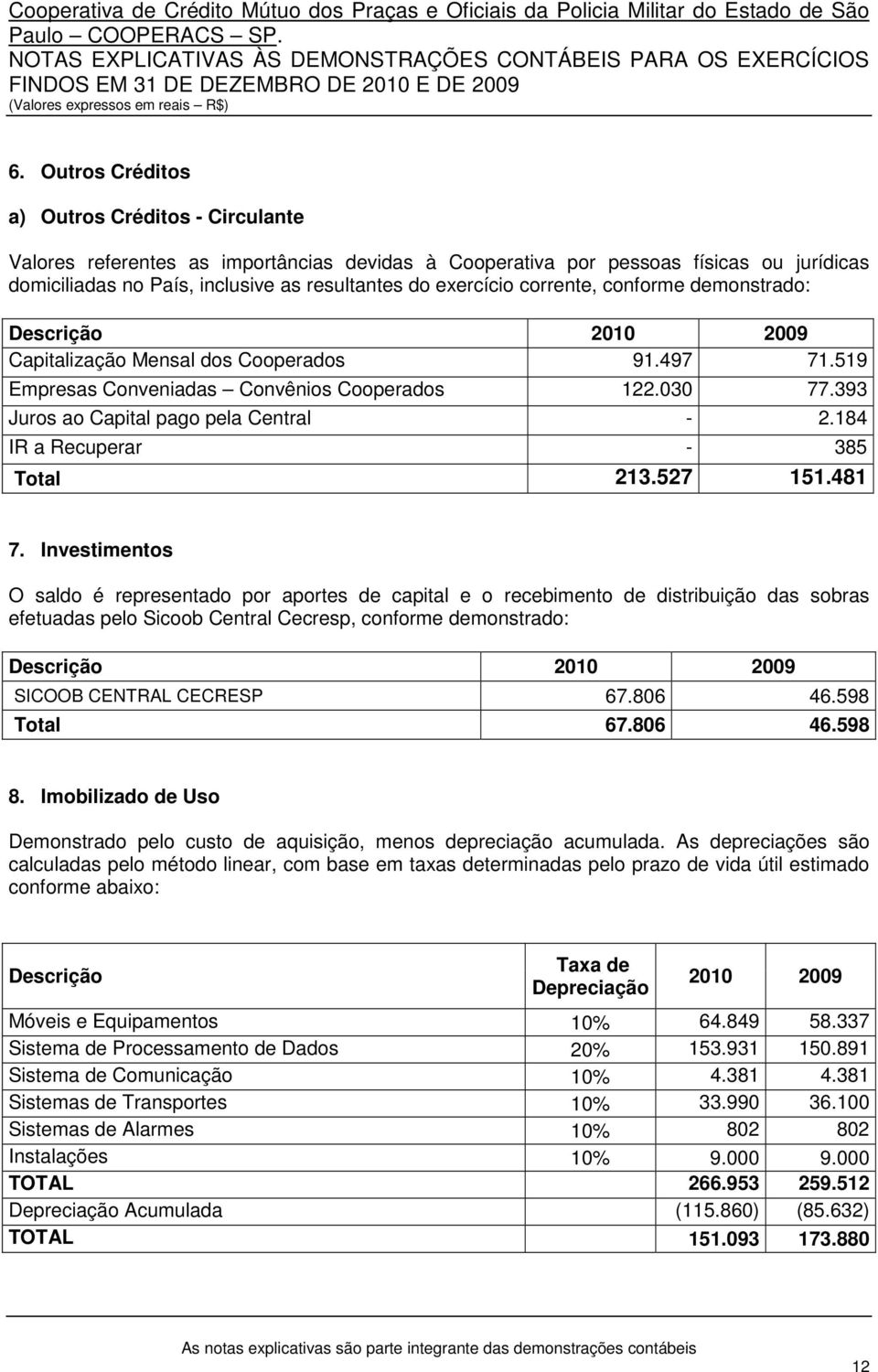 393 Juros ao Capital pago pela Central - 2.184 IR a Recuperar - 385 Total 213.527 151.481 7.