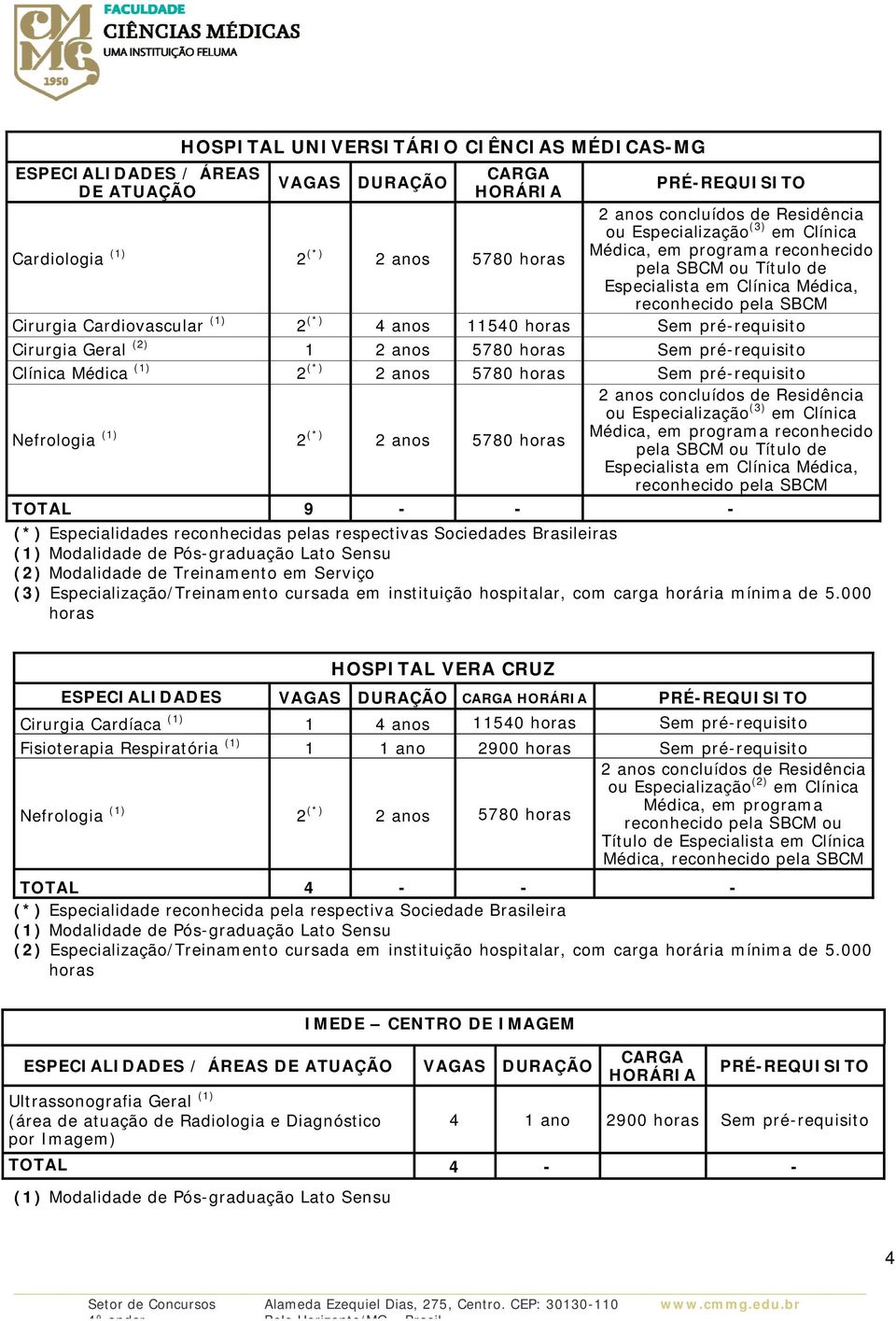 1 2 anos 5780 horas Sem pré-requisito Clínica Médica (1) 2 (*) 2 anos 5780 horas Sem pré-requisito Nefrologia (1) 2 (*) 2 anos 5780 horas 2 anos concluídos de Residência ou Especialização (3) em