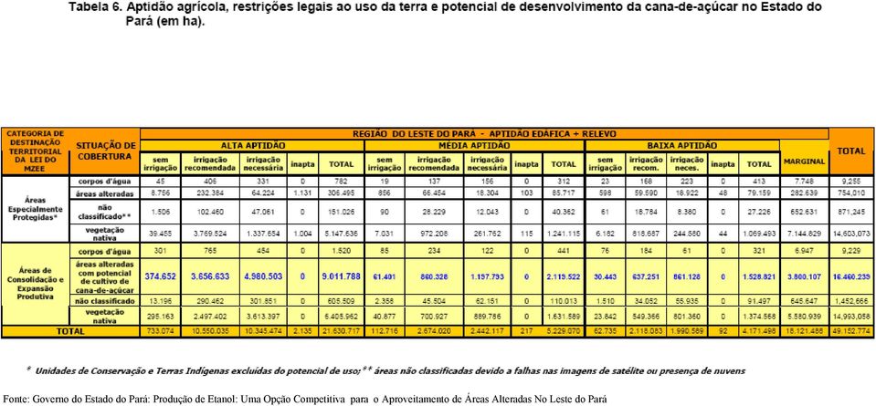 Competitiva para o Aproveitamento