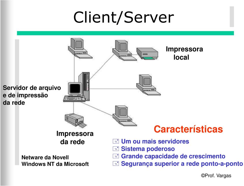 Microsoft Características Um ou mais servidores Sistema poderoso
