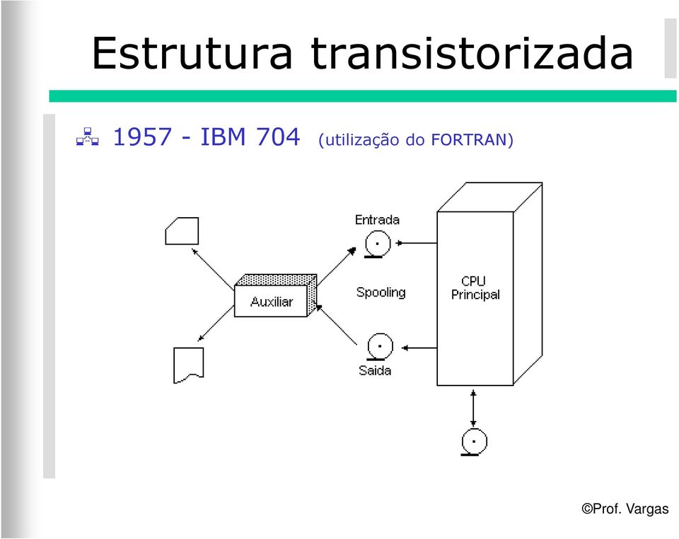 1957 - IBM 704