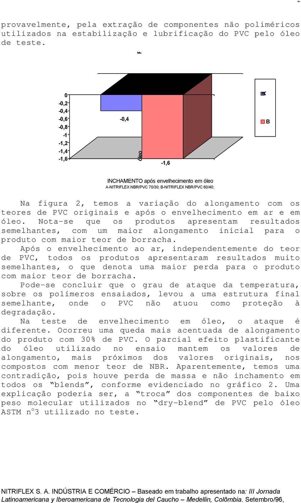 e em óleo. Nota-se que os produtos apresentam resultados semelhantes, com um maior alongamento inicial para o produto com maior teor de borracha.