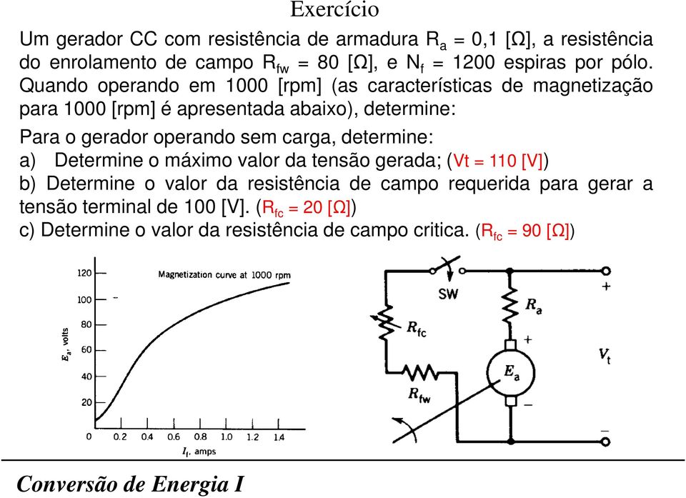 Qundo operndo em 1000 [rpm] (s crcterístics de mgnetizção pr 1000 [rpm] é presentd bixo), determine: Pr o gerdor operndo sem