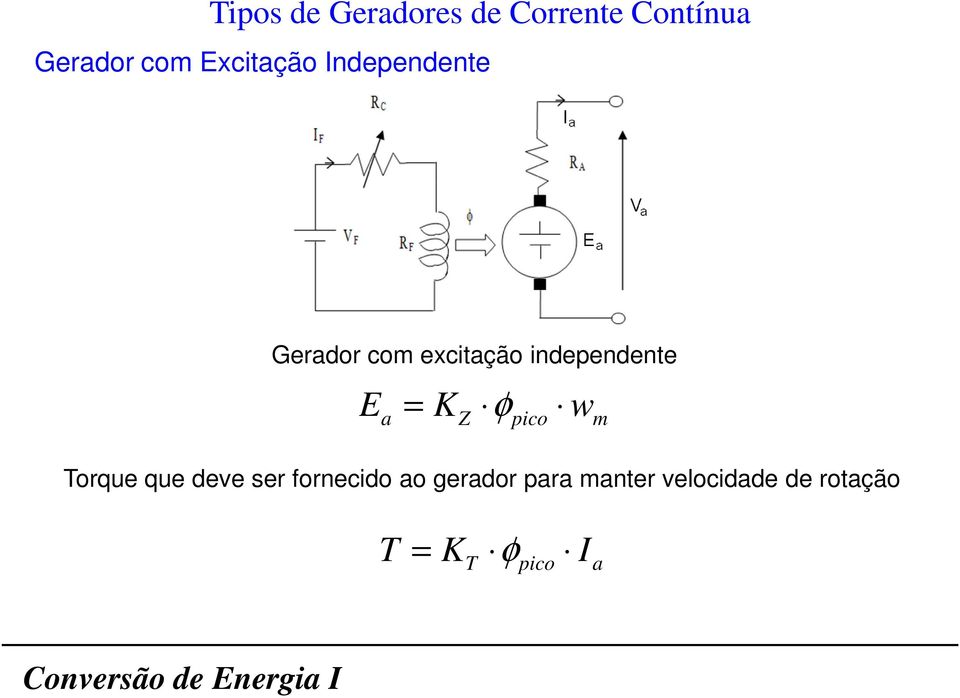 independente = K φ Z Torque que deve ser fornecido