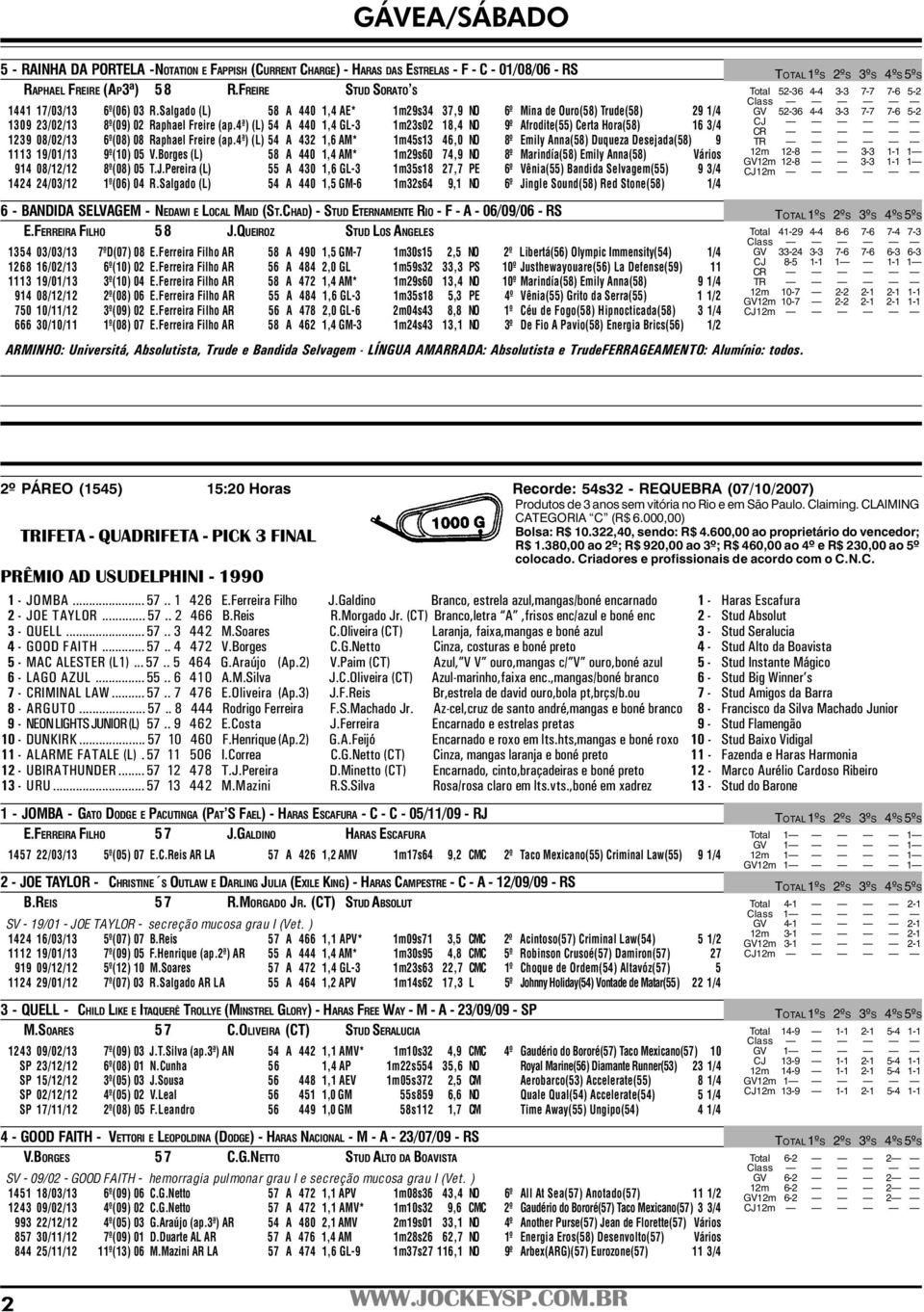 4ª) (L) 54 A 440 1,4 GL-3 1m23s02 18,4 NO 9º Afrodite(55) Certa Hora(58) 16 3/4 1239 08/02/13 6º(08) 08 Raphael Freire (ap.