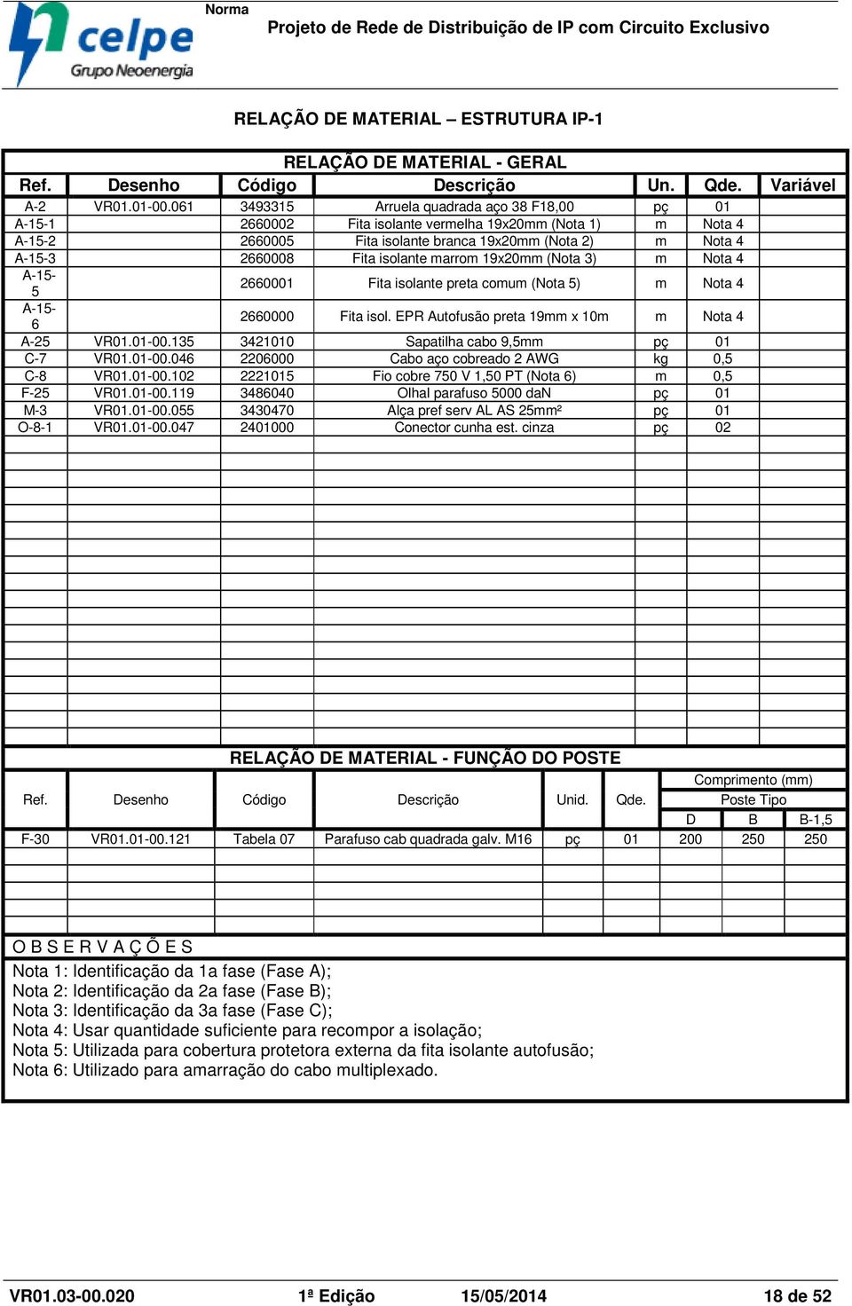 isolante marrom 19x20mm (Nota 3) m Nota 4 A-15-5 2660001 Fita isolante preta comum (Nota 5) m Nota 4 A-15-6 2660000 Fita isol. EPR Autofusão preta 19mm x 10m m Nota 4 A-25 VR01.01-00.