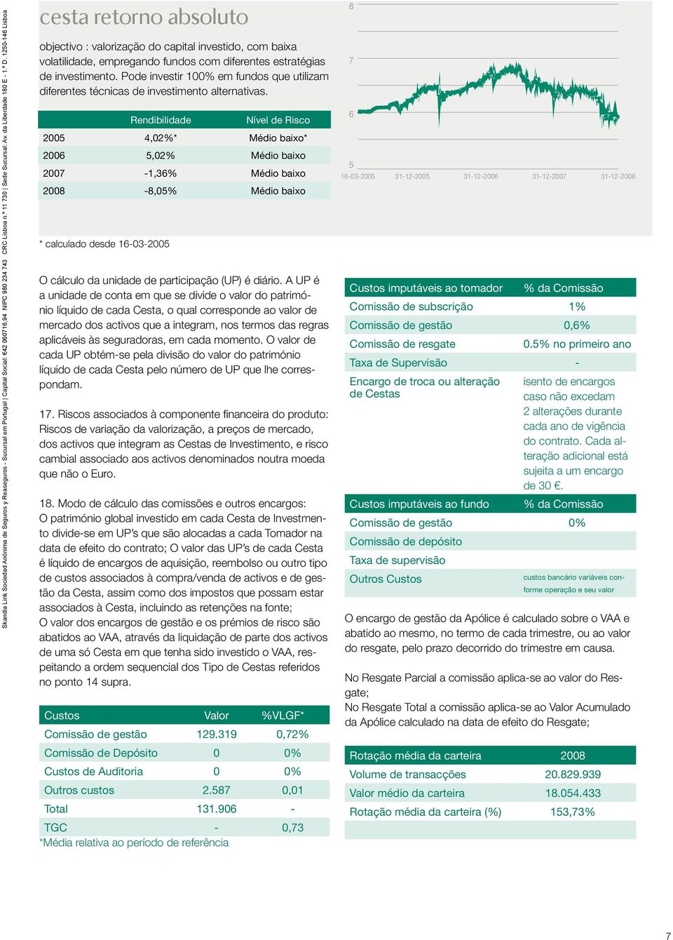 Pode investir 100% em fundos que utilizam diferentes técnicas de investimento alternativas.