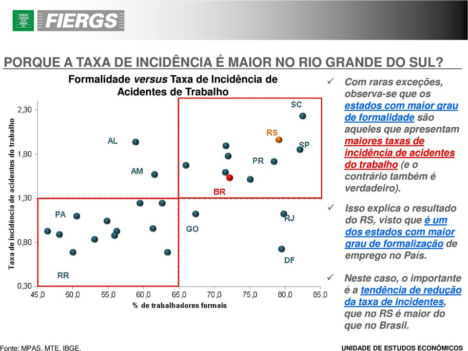 formalidade são aqueles que apresentam maiores taxas de incidência de acidentes do trabalho (e o contrário também é verdadeiro).