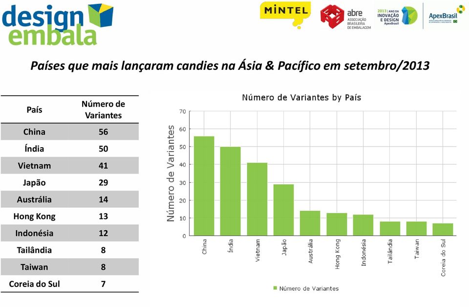 50 Vietnam 41 Japão 29 Austrália 14 Hong Kong