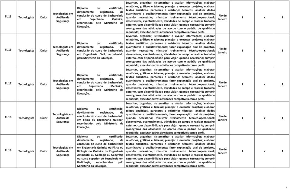 Física ou Engenharia Nuclear, em Engenharia Química ou Física ou Biologia ou Química ou Engenharia