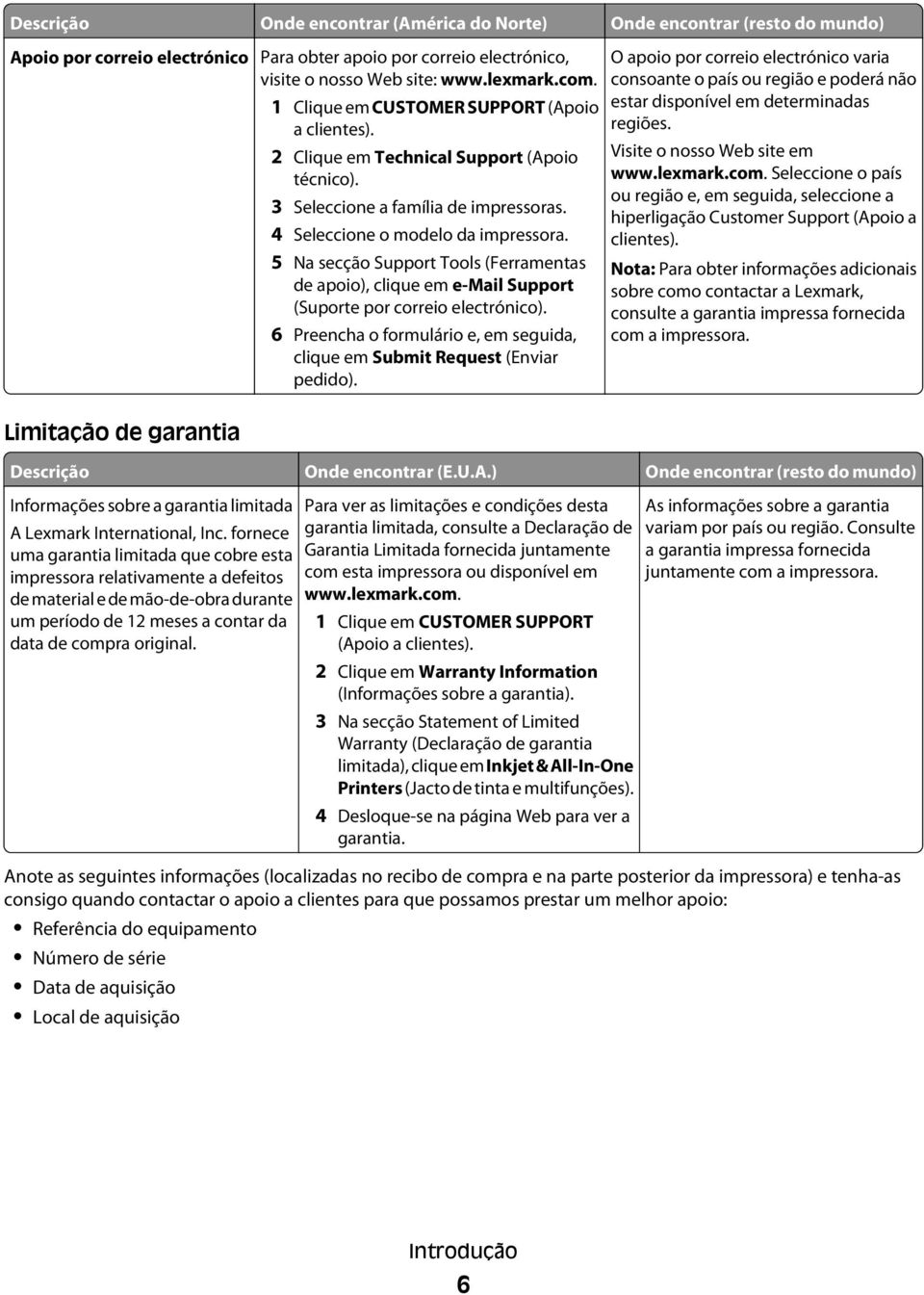 5 Na secção Support Tools (Ferramentas de apoio), clique em e-mail Support (Suporte por correio electrónico). 6 Preencha o formulário e, em seguida, clique em Submit Request (Enviar pedido).