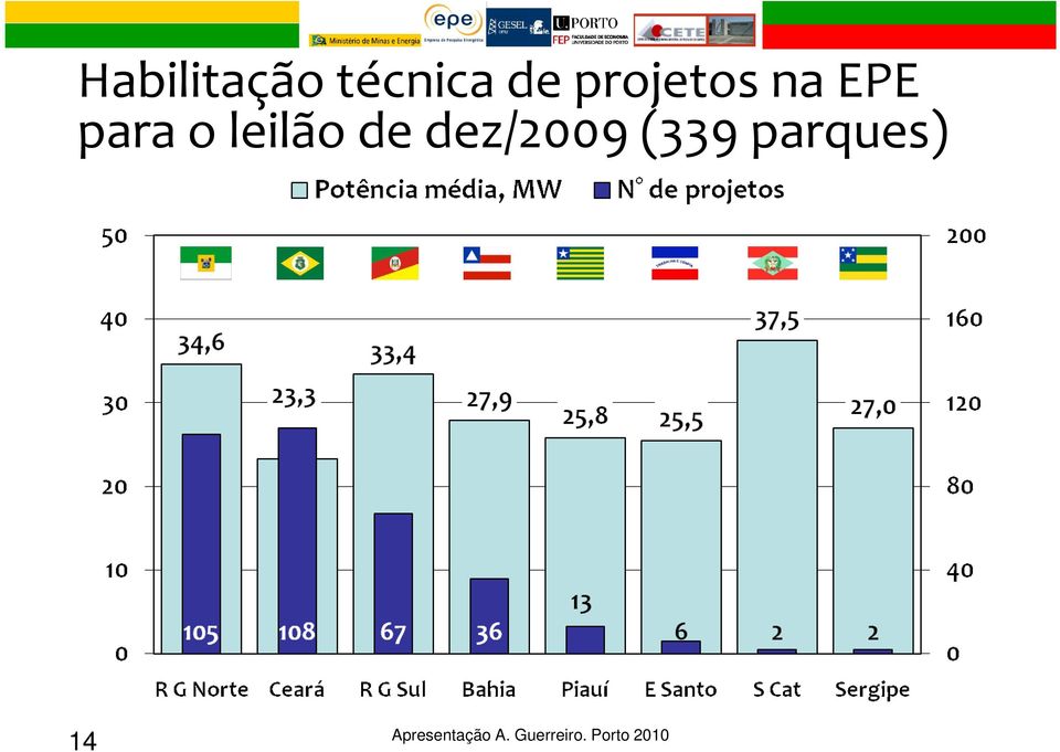 para o leilão de