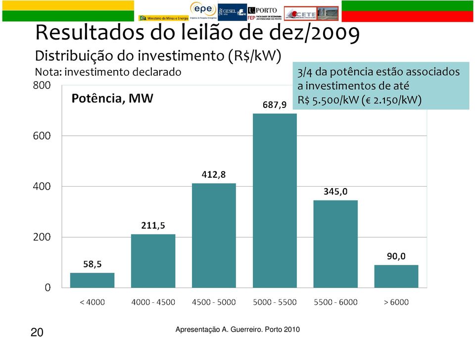 declarado 3/4 da potência estão associados a