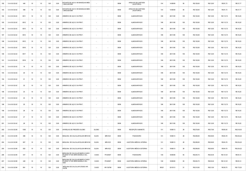 - - BOM ALMOXARIFADO 196 28/11/06 105 R$ 130,00 R$ 13,00 R$ 113,75 R$ 16,25 186 3.4.4.9.0.52.42 0013 10 10 120 0,83 ARMÁRIO DE AÇO C/ 04 PRAT.