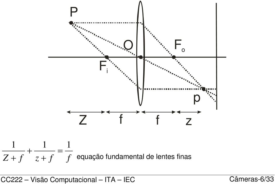 lentes nas CC Vsã