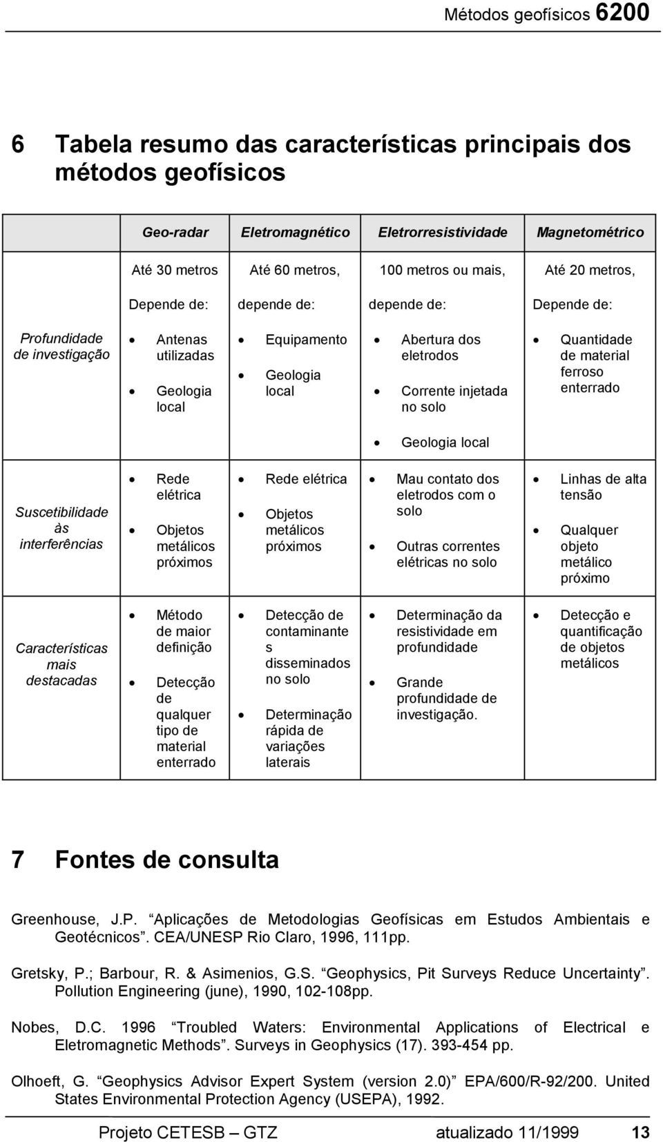 de material ferroso enterrado Geologia local Suscetibilidade às interferências Rede elétrica Objetos metálicos próximos Rede elétrica Objetos metálicos próximos Mau contato dos eletrodos com o solo